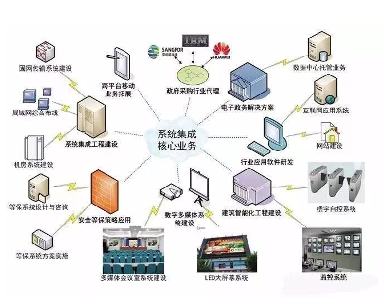 海口网站建设：构建你的在线商业帝国