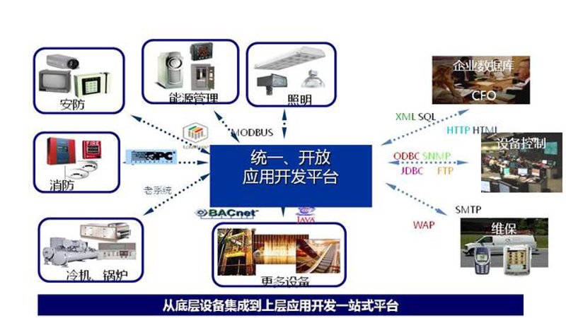 APP开发公司的行业动态:推动应用创新与成长
